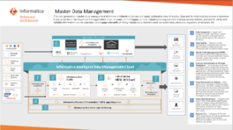 Reference Architecture